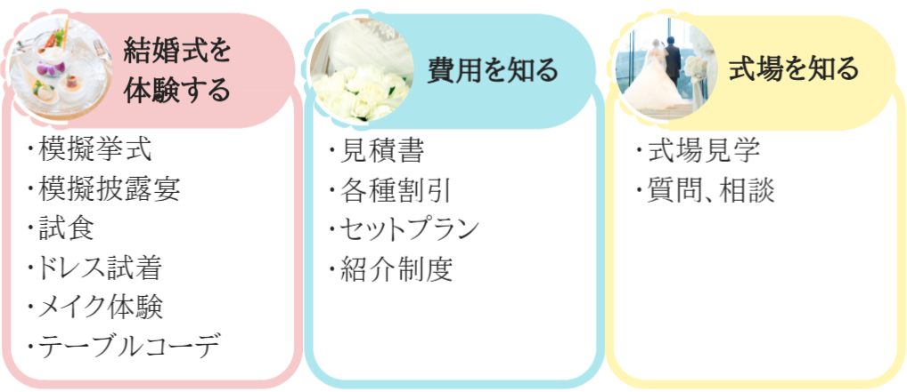 ブライダルフェアの内容