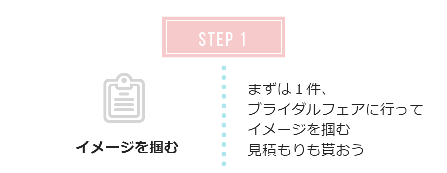 ブライダルフェア活用の式場探しステップ1