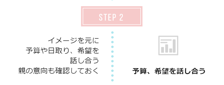 ブライダルフェア活用の式場探しステップ2