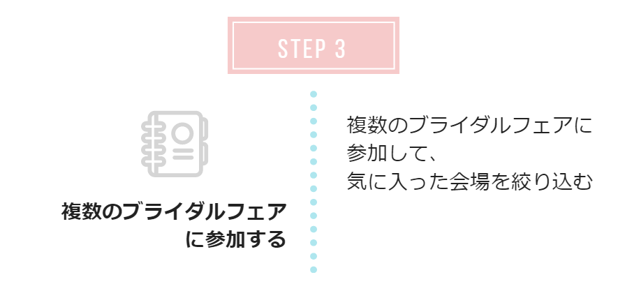 ブライダルフェア活用の式場探しステップ3