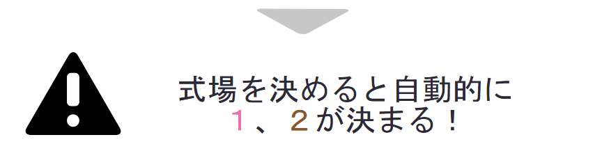 式場決定で決まるもの結論