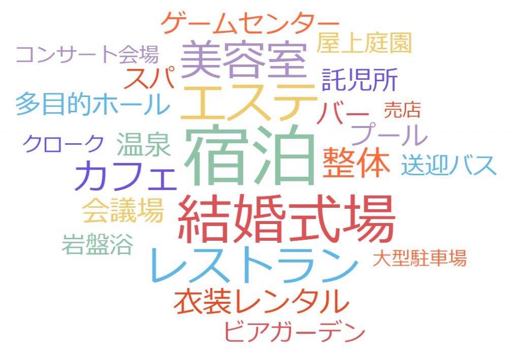 ホテルウェディングの施設