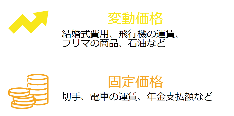 変動価格と固定価格