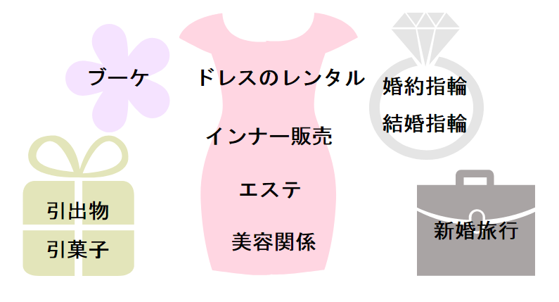 デパート、百貨店で取り扱っているもの