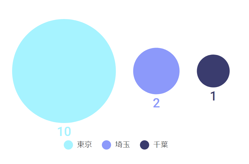 ニューオープンの式場の件数