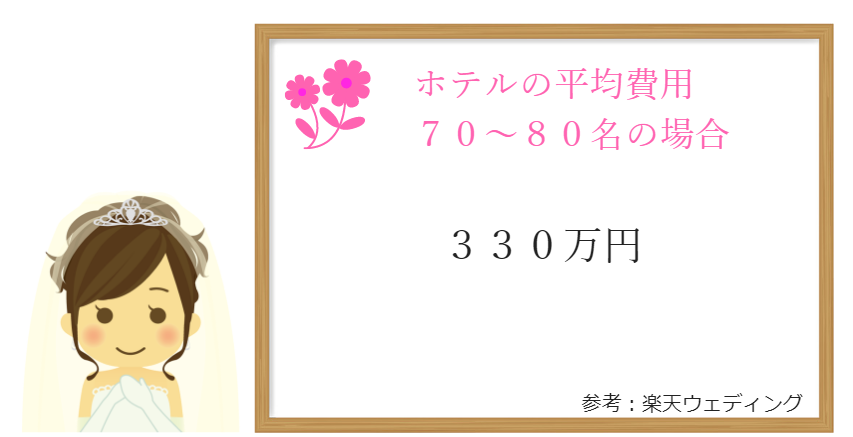 ホテル平均費用