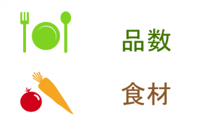 品数と食材
