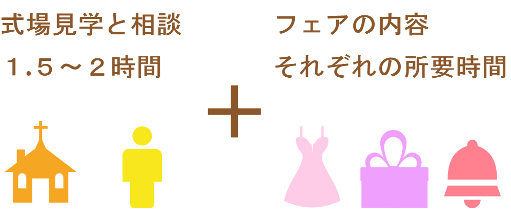 所要時間の見積もりの仕方