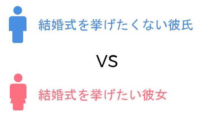 結婚式をしたくない彼氏を説得してその気にさせる方法１４選 A