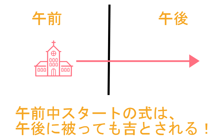 先勝の結婚式は午前スタートが吉