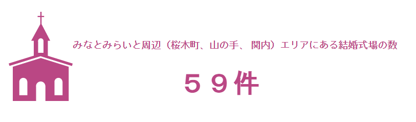 みなとみらいの式場の数