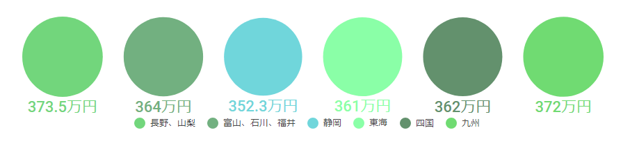 375万円以下の地域