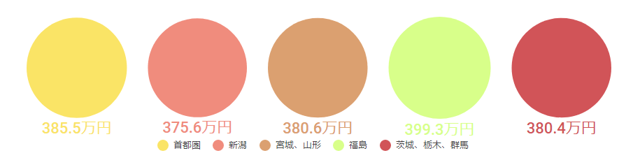 375万円以上の地域