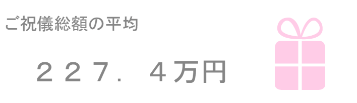 ご祝儀の平均相場