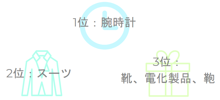 結納返しの品物人気ランキング